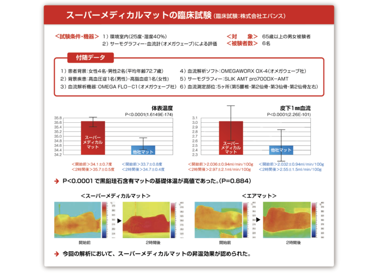 スーパーメディカルマット 【全身用】 | J and W Trading Official Web 